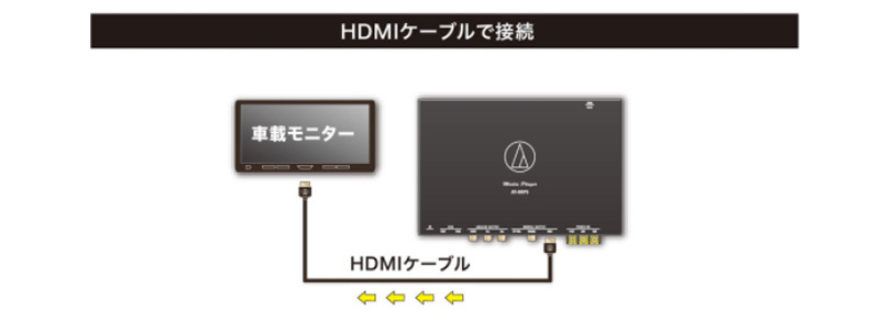オーディオテクニカ AT-HRP5 メディアプレーヤー AT-HRP5｜車載関連製品：イクイップメント｜オーディオテクニカ