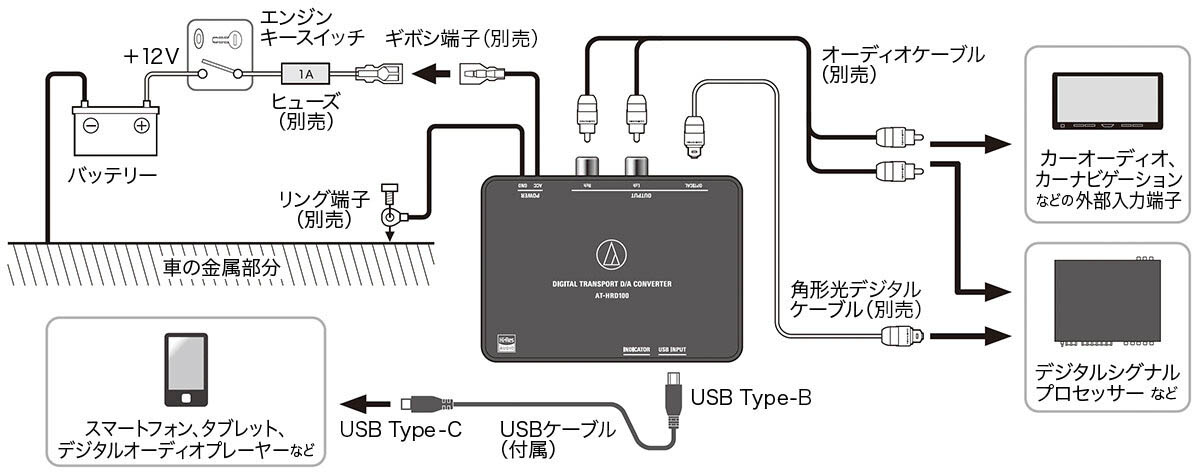 オーディオテクニカ（audio-technica） AT-HRD100 デジタルトランス