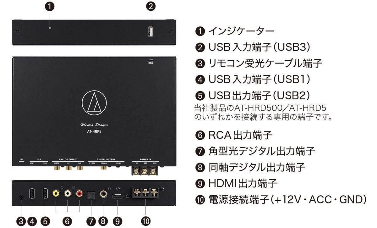 オーディオテクニカ（audio-technica） AT-HRP5 Hi-Resメディア