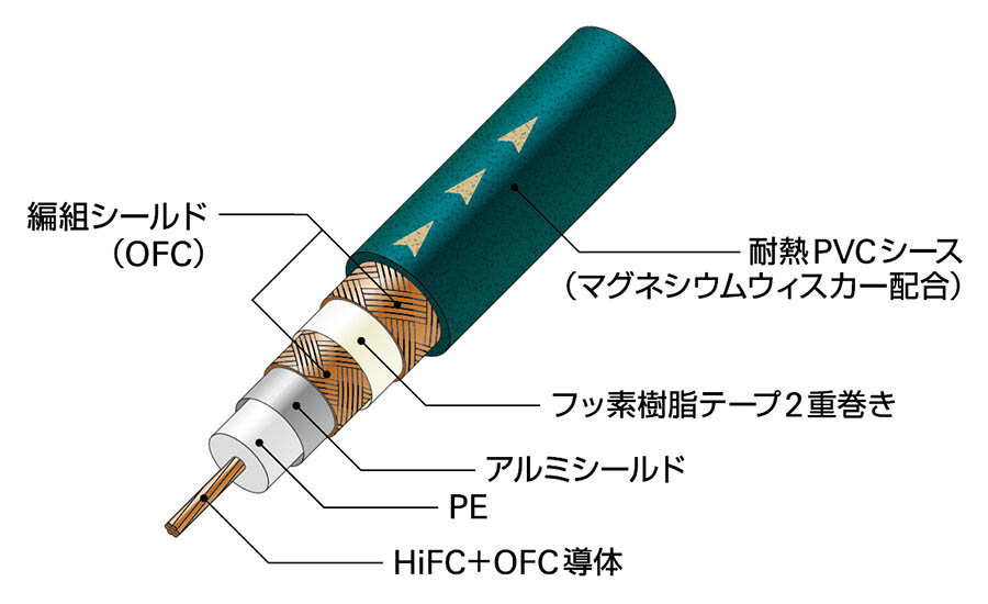 オーディオテクニカ（audio-technica） 車載用コアキシャルデジタル