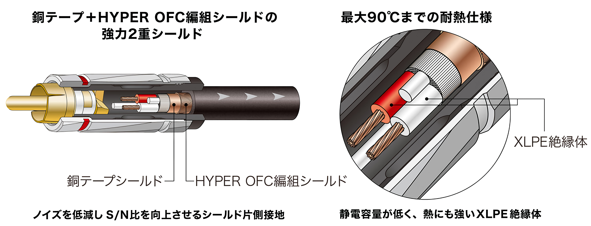 オーディオテクニカ（audio-technica） オーディオケーブル 車載用