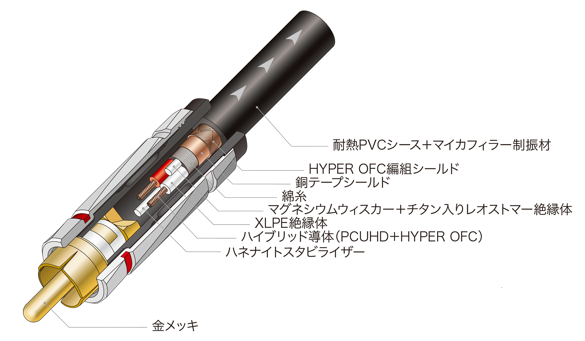 オーディオテクニカ（audio-technica） オーディオケーブル 車載用