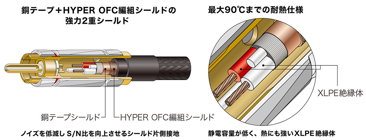 オーディオテクニカ（audio-technica） オーディオケーブル 車載用