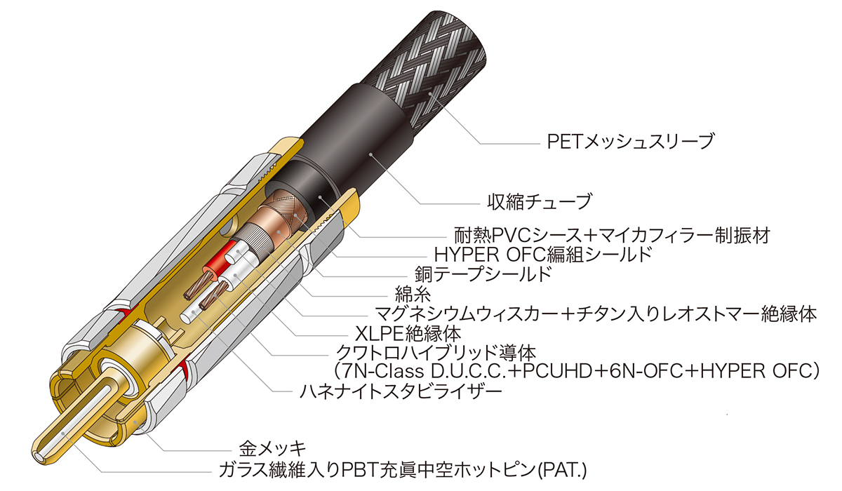 オーディオテクニカ（audio-technica） オーディオケーブル 車載用