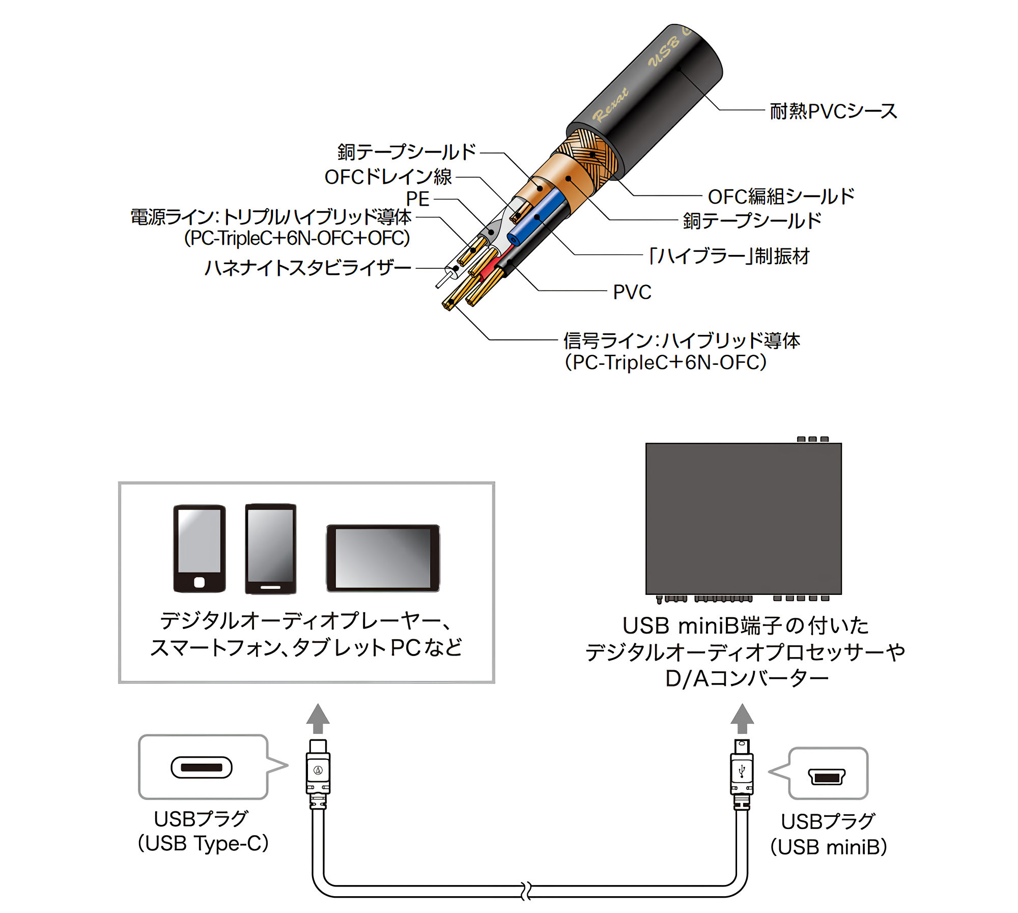 オーディオテクニカ（audio-technica） レグザット AT-RX97CN/2.0 車載