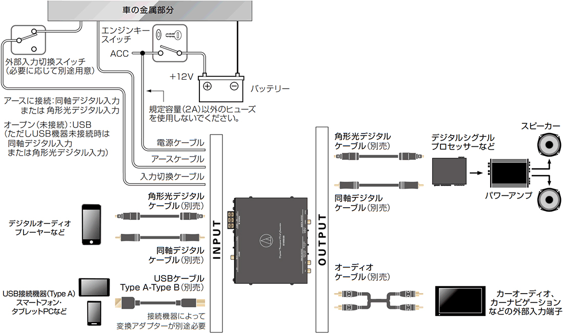 オーディオテクニカ AT-HRD500 レグザット オーディオテクニカ AT-HRD500 デジタルトランス