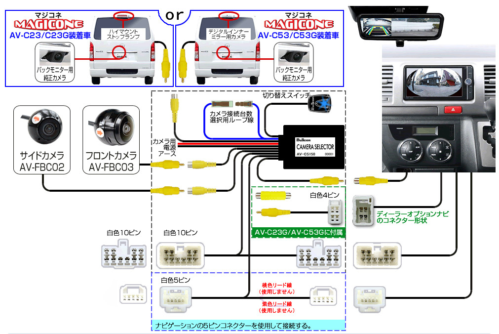 フジ電機工業 ブルコン AV-CS150 カメラセレクター トヨタ 200系 ハイエース用 【カメラ映像の切り替えがスイッチ一つで行える!】 :  bullcon-av-cs150 : クレールオンラインショップ - 通販 - Yahoo!ショッピング