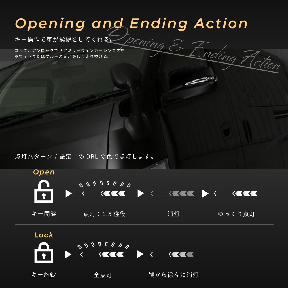 AVEST 流れるLEDドアミラーウィンカーレンズ ＆ カバー アベスト