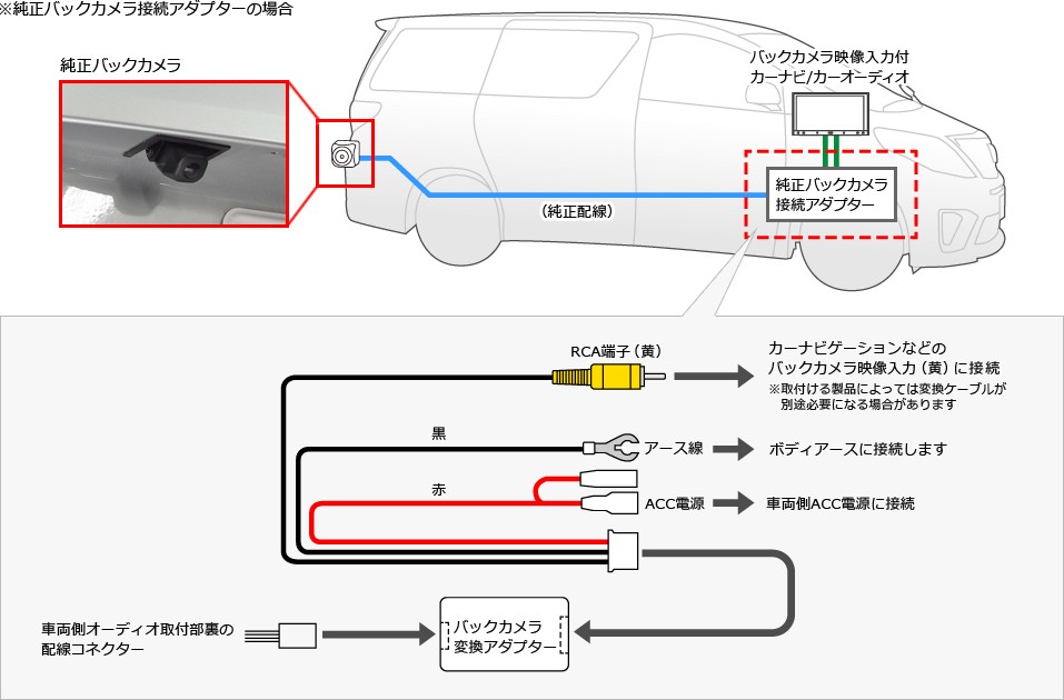 カロッツェリア KK-Y501BA 純正カメラ接続アダプター パノラミックビュー対応カメラ付車用 トヨタ 170系 シエンタ 200系 ハイエース :  carrozzeria-kk-y501ba : クレールオンラインショップ - 通販 - Yahoo!ショッピング