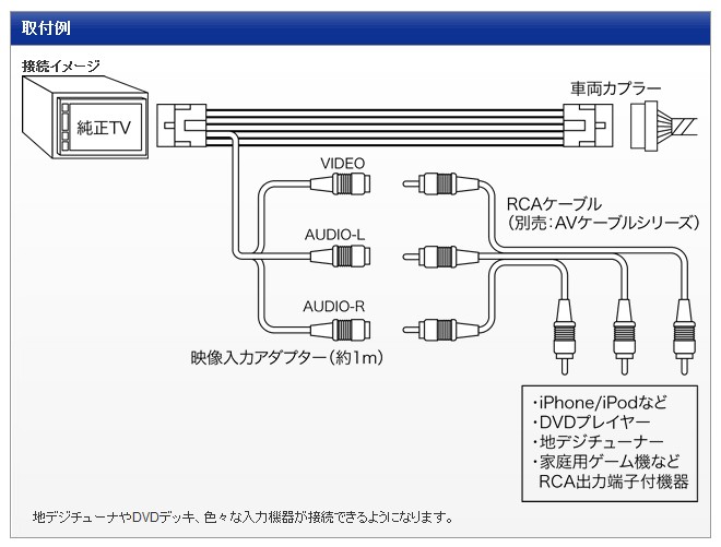 BeatーSonic Beat-Sonic ビートソニック AVC38 映像入力