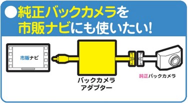 BeatーSonic（ビートソニック） Beat-Sonic BC10 バックカメラ