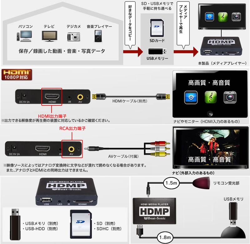 Beat-Sonic ビートソニック HDMP1A 車載用メディアプレイヤー : beat