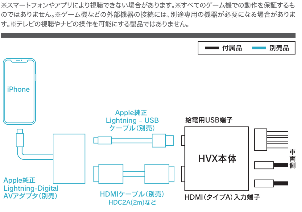 ビートソニック HVXT05 デジタルインプット インターフェース トヨタ 220系 クラウン 前期 専用