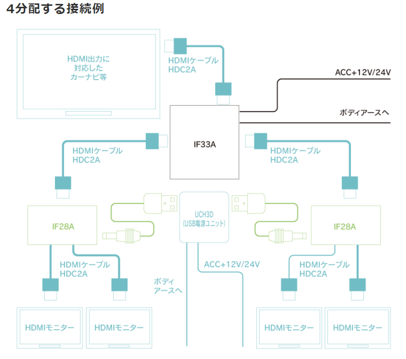 Beat-Sonic ビートソニック IF33A インターフェースアダプター HDMI 