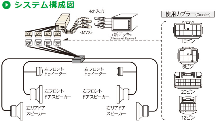 ★ビートソニック　サウンドアダプター　MVX-111R プリウスNHW20後期★ Amazon | Beat-Sonic (ビートソニック) サウンドアダプター