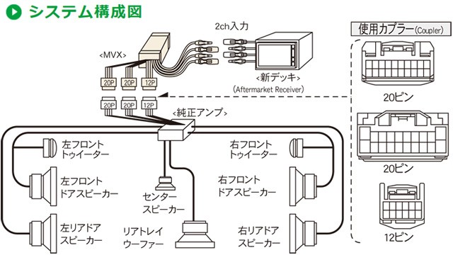Beat-Sonic ビートソニック MVX-45A 2DINオーディオ/ナビ取り付け