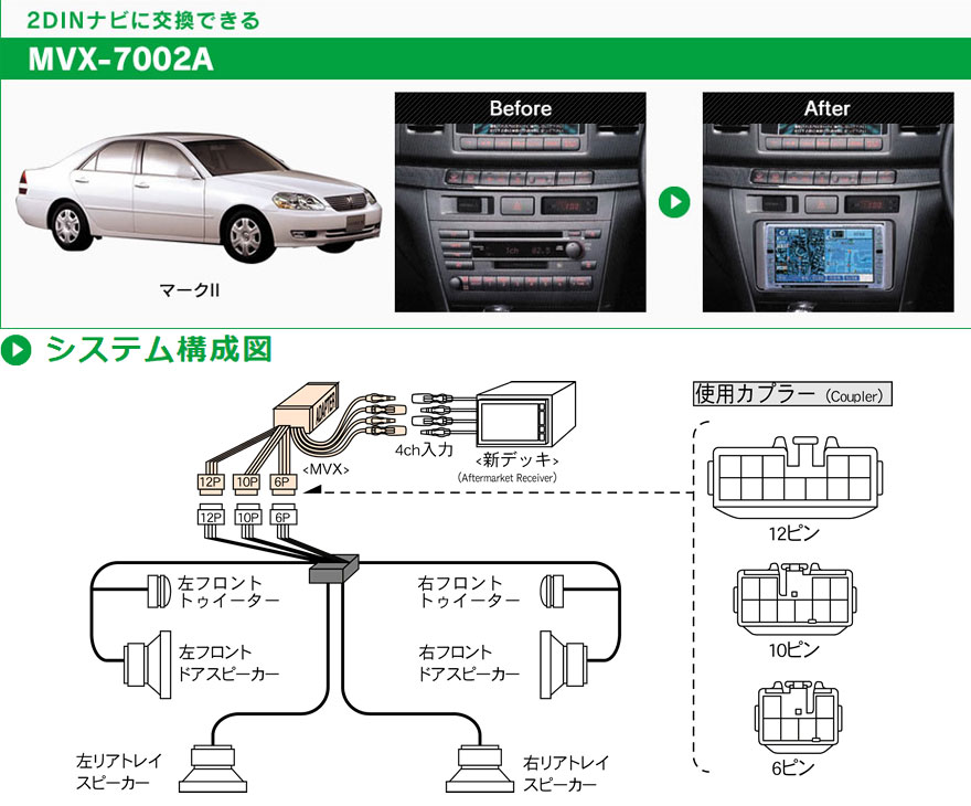 Beat-Sonic ビートソニック MVX-7002A 2DINオーディオ/ナビ取り付け