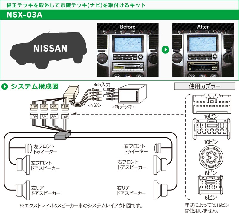 爆売り Beat Sonic ビートソニック Nsx 03a 2dinオーディオ ナビ取り付けキット クレールオンラインショップ 通販 Paypayモール 全商品オープニング価格特別価格 Dfl Eg Com