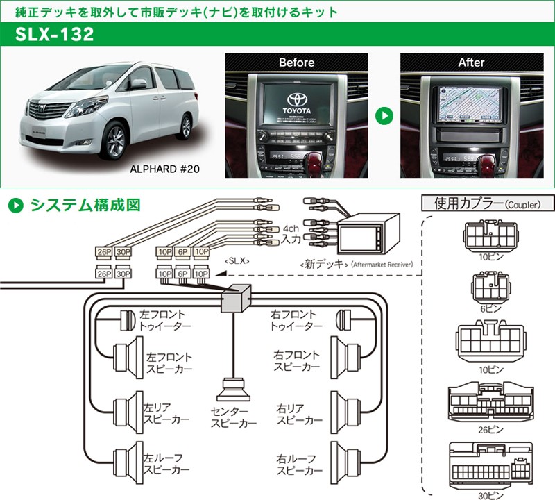 ビートソニック ナビ取替えキット SLX-133 アルファード ヴェル