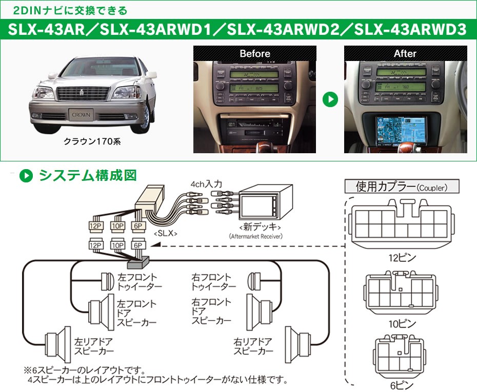 ビートソニック beatsonic　SLX-43AR 楽天市場】ナビ取替えキット クラウン170系 SLX-43AR【ビートソニック