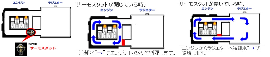 BILLION ビリオン スーパーサーモ BSSZ-W42 ローテンプサーモスタット