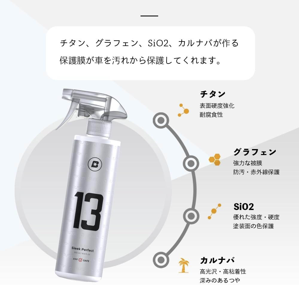 BLASK 2本セット No.12+No.13 コーティング 光沢 艶 艶出し 撥水