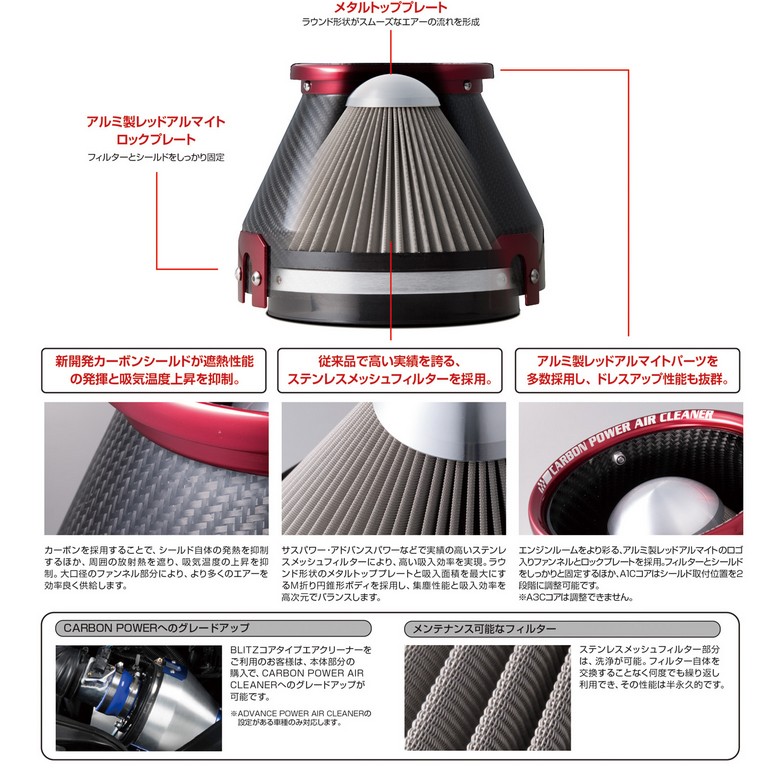 想像を超えての SUS POWER ワゴンR CT21S CV21S F6A Turbo用 LM ブルー fucoa.cl