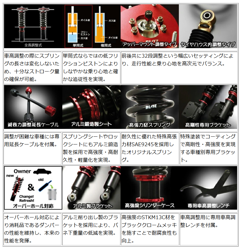 BLITZ DAMPER ZZ-R No: 92649 N-BOX JF3 JF5 車高調整式 BLITZ DAMPER ZZ-R No: 92649 N-BOX JF3 JF5 車高調整式