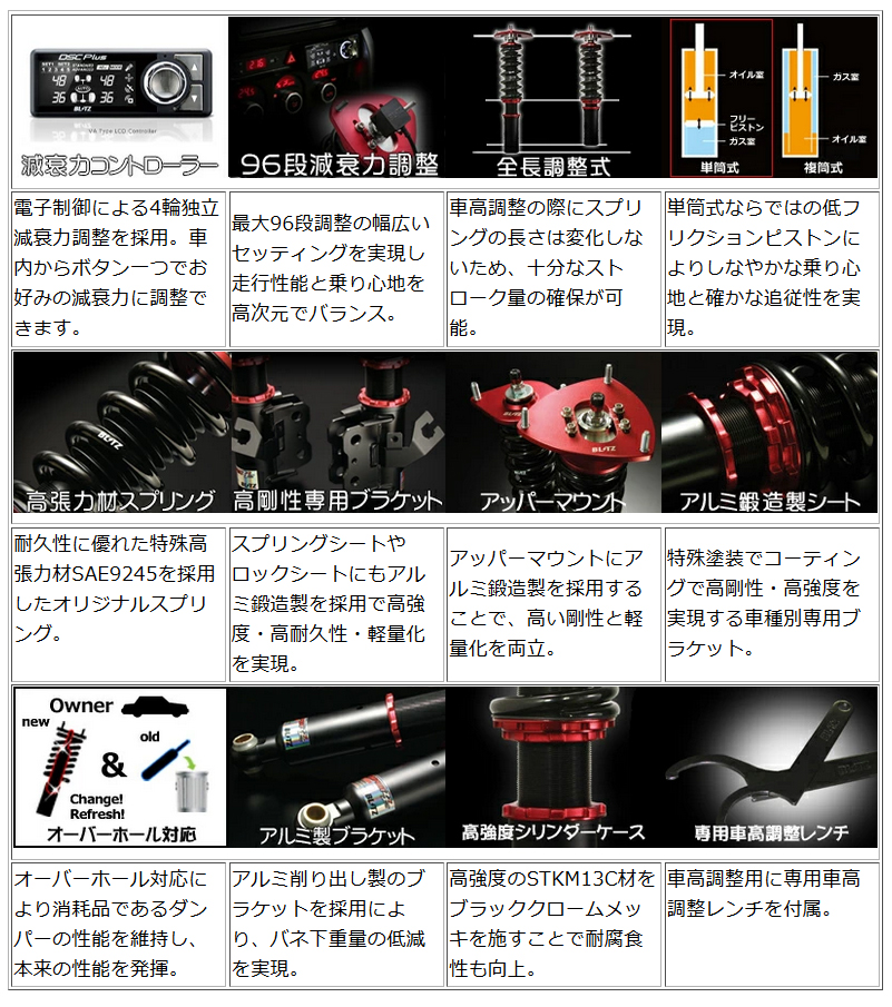 BLITZ 【国内最高クラスの保証制度】 98666 DAMPER ZZ-R SpecDSC