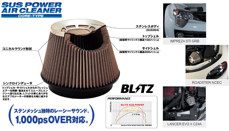 BLITZ ブリッツ No.26136 SUS POWER AIR CLEANER スバル R2(RC1/RC2)用