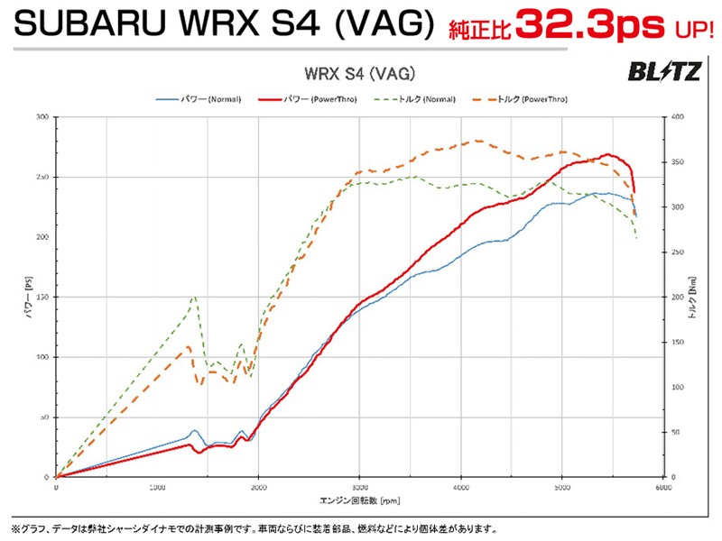 BLITZ ブリッツ POWER CON パワコン BPC02 スバル VAG WRX S4
