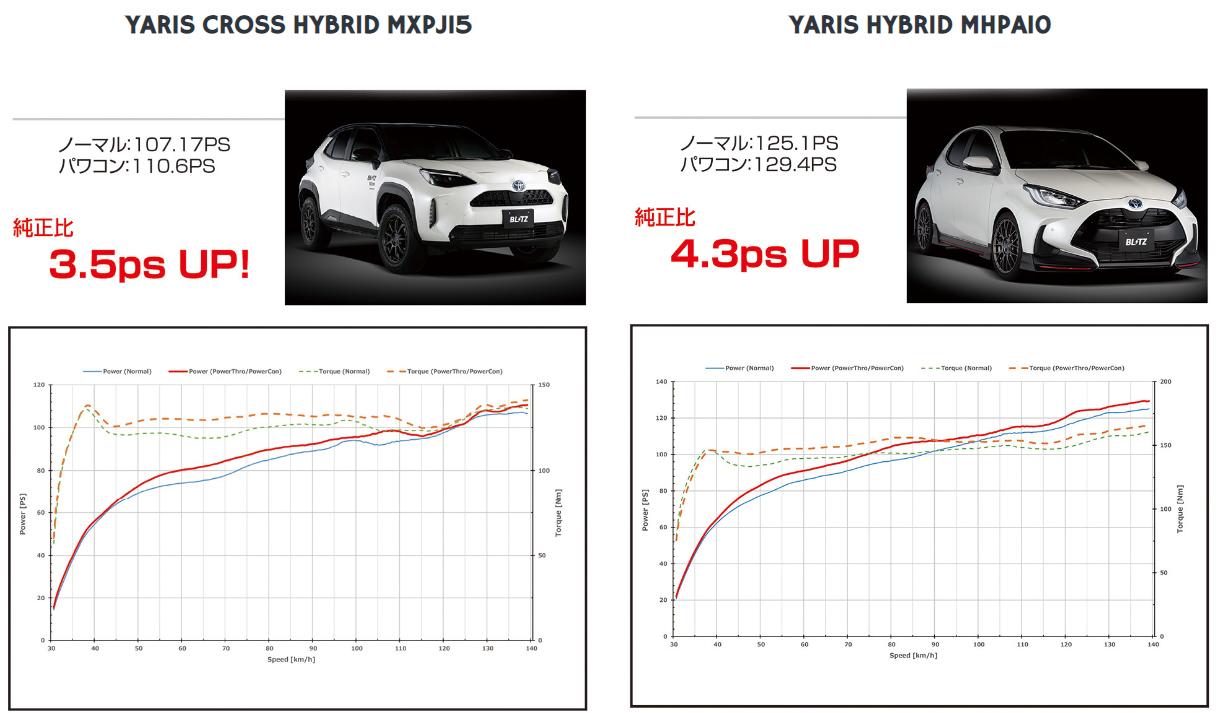 つやあり ブリッツ(BLITZ) パワコンNA 86 BRZ用 ZN6 ZC6 Power Con NA