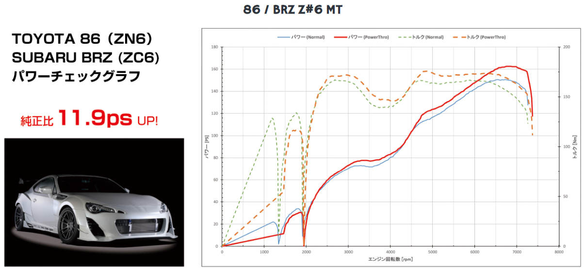 BLITZ ブリッツ POWER THRO NA パワスロ BPTN02 トヨタ ZN8 GR86