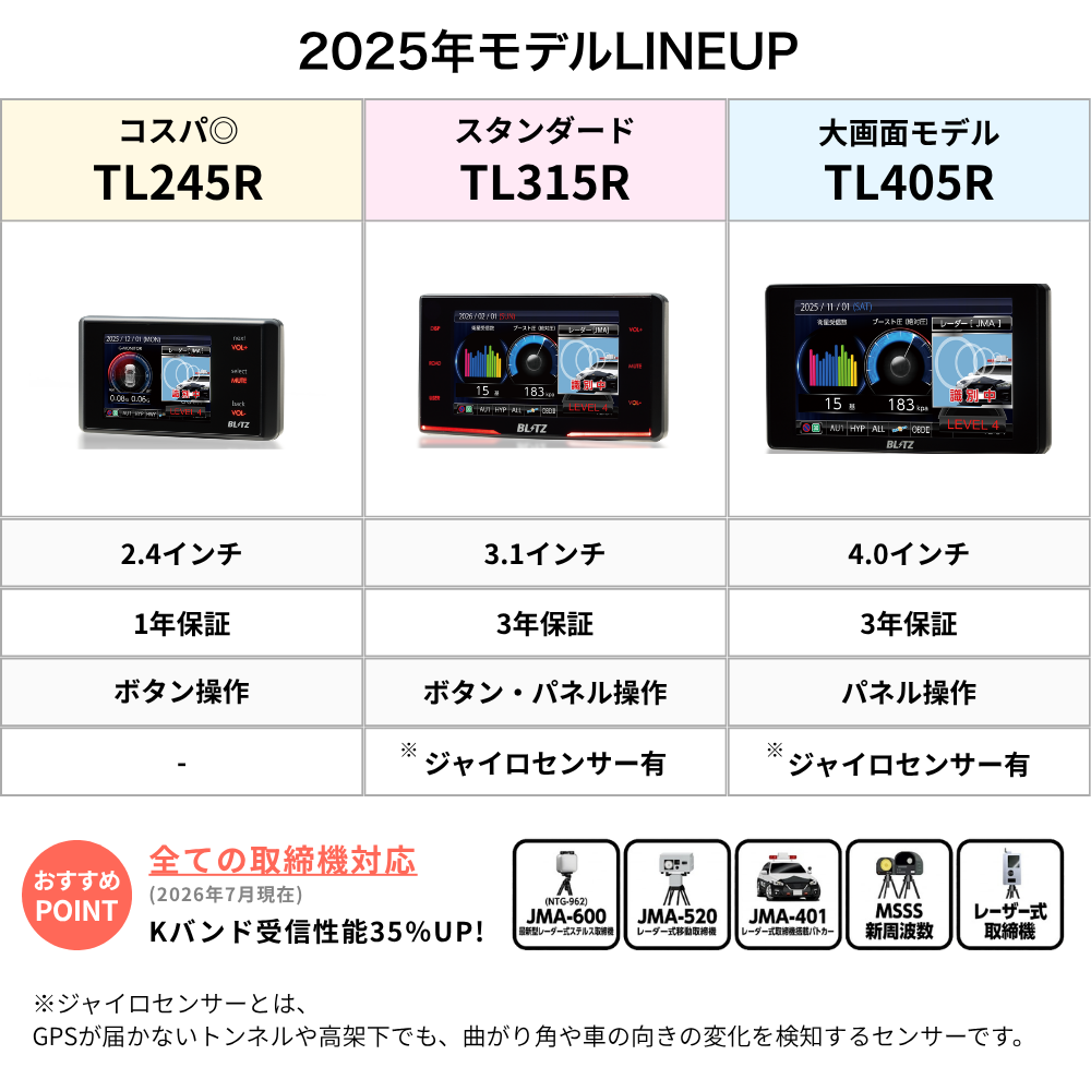 BLITZ（ブリッツ） 在庫限定特価【JMA-600(NTG-962) 最新取締機に対応