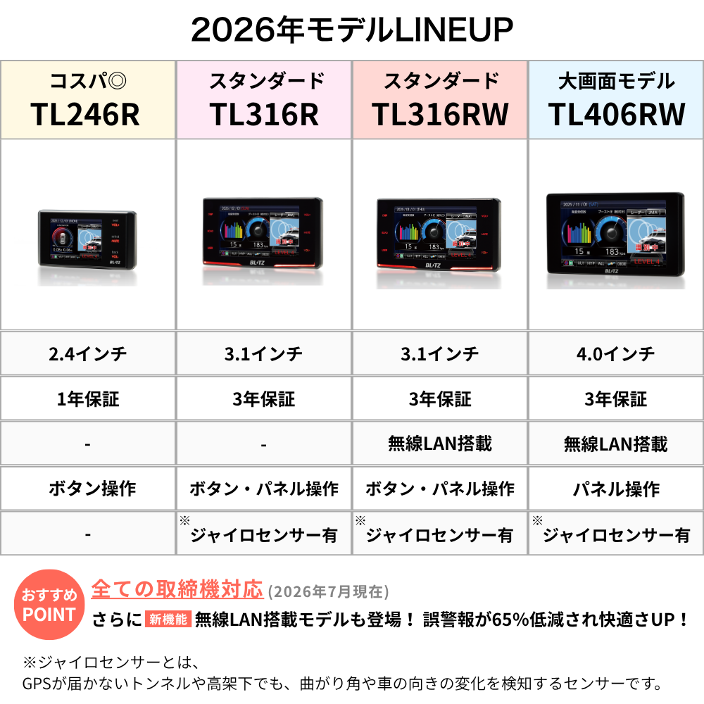 BLITZ（ブリッツ） 2026年最新 レーザー＆レーダー探知機 TL316RW JMA