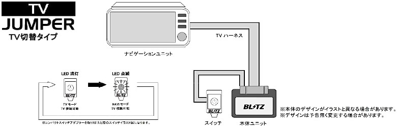 在庫あり即納!!】BLITZ ブリッツ ETT41B テレビジャンパー 切替えタイプトヨタ M900A/M910A ルーミー用 走行中にTVが見られる!  :blitz-ett41b:クレールオンラインショップ - 通販 - Yahoo!ショッピング