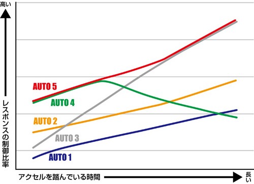 BLITZ ブリッツ BPT00 スロットルコントローラー パワスロ