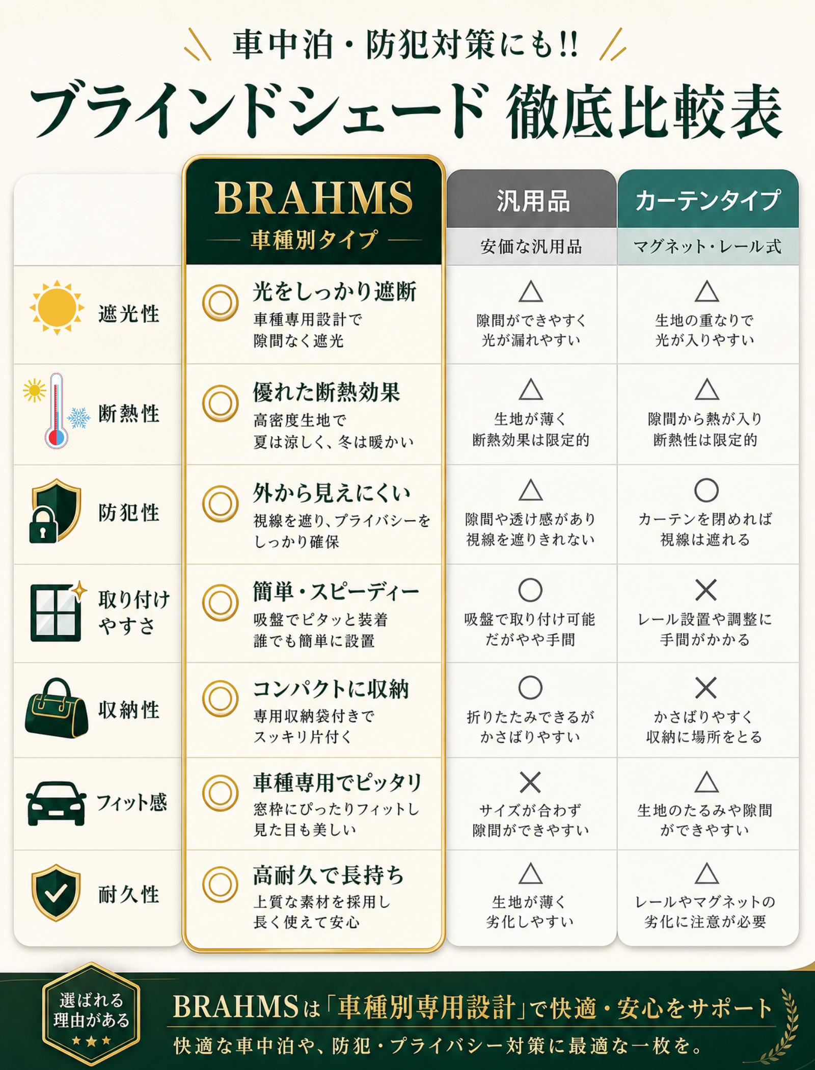 BRAHMS ブラインドシェード 86 ZN6 フロントセット 7枚セット ブラック