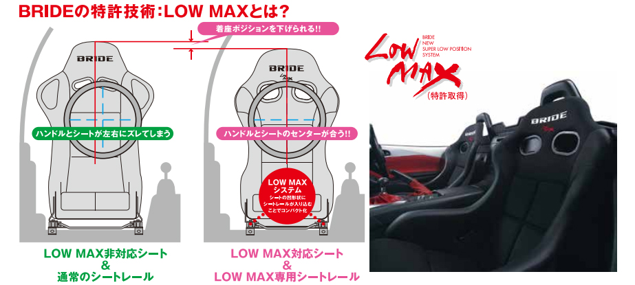 BRIDE シートレール RA05LF マツダ ND系 ロードスター 運転席(右座席)用 フルバケットシート用 スーパーシートレール LFタイプ :  bride-ra05lf : クレールオンラインショップ - 通販 - Yahoo!ショッピング