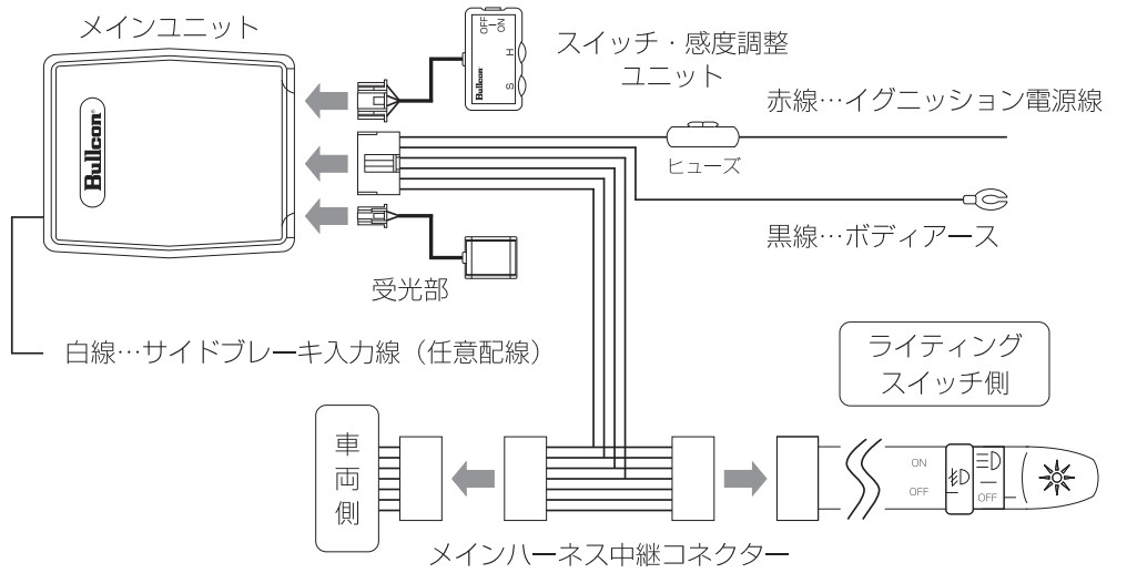 安い新作登場】 フジ電機工業 ブルコン ライトクルー ALC-151 トヨタ