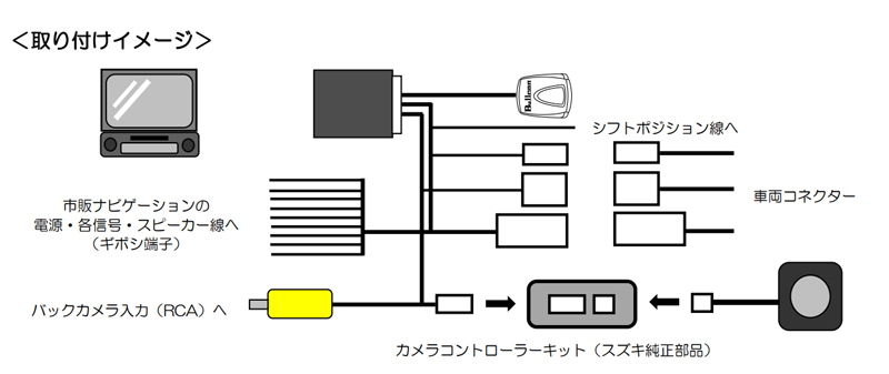 フジ電機工業 ブルコン MAGICONE マジコネ AV-C58 バックカメラ接続