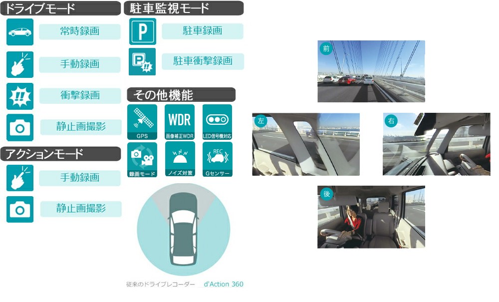 カーメイト（CARMATE） ドライブレコーダー/アクションカメラ DC5000
