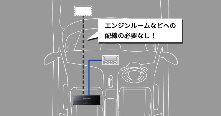 カロッツェリア GM-D2400 ブリッジャブル パワーアンプ 100W×4ch Class