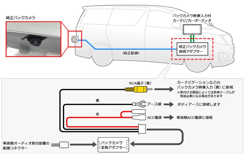 在庫あり即納!!】カロッツェリア KK-F201BC 純正バックカメラ接続