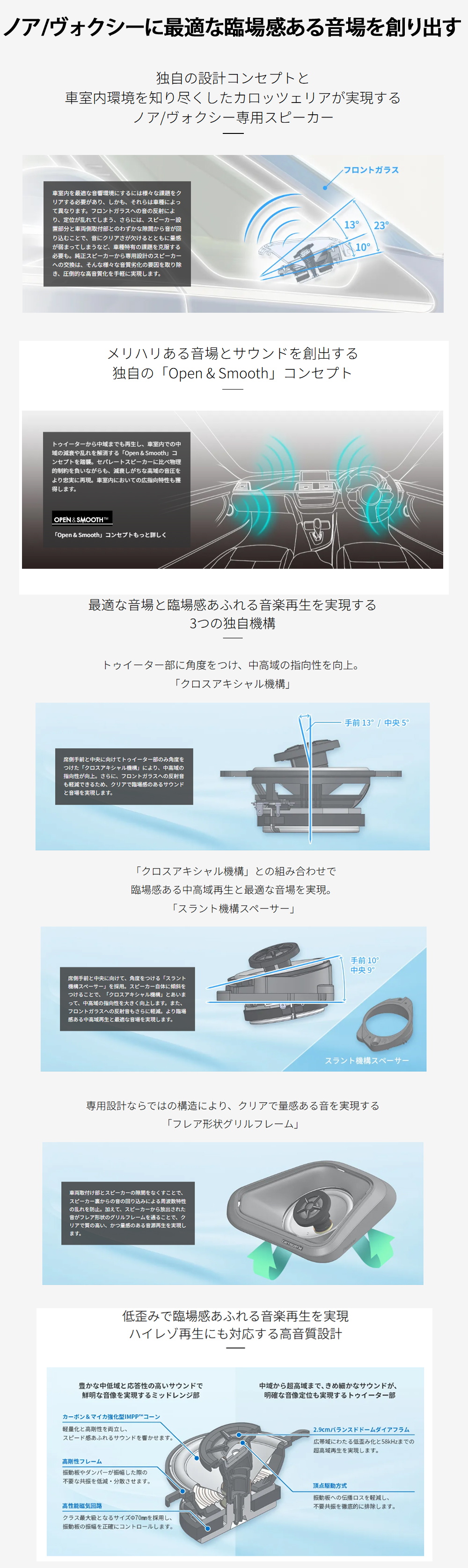 カロッツェリア TS-H100-NV 8cm クロスアキシャル 2ウェイ カロッツェリア TS-H100-NV 8cm クロスアキシャル 2ウェイ