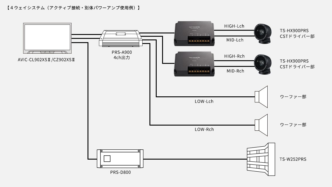 カロッツェリア TS-HX900PRS 7.3cm 2ウェイハイレンジ 車載用埋め込み