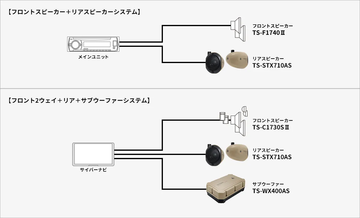 カロッツェリア サテライトスピーカー TS-STX710AS 2個1組 5.7