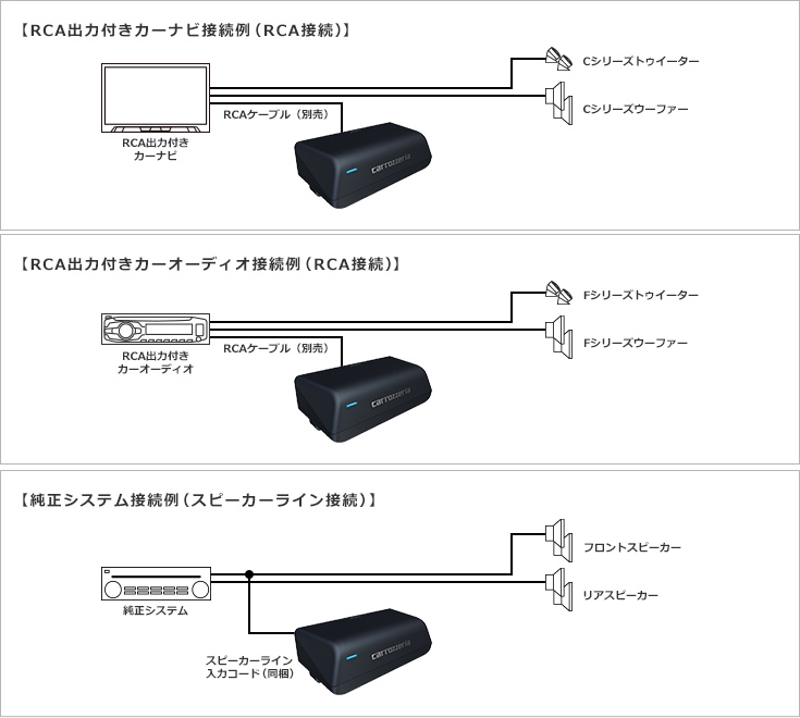 カロッツェリア サブウーファー TS-WX010A 17cm×8cm パワードサブ