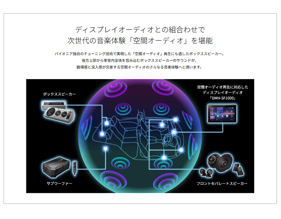 カロッツェリア パイオニア ボックススピーカー TS-X40 バスレフ式3