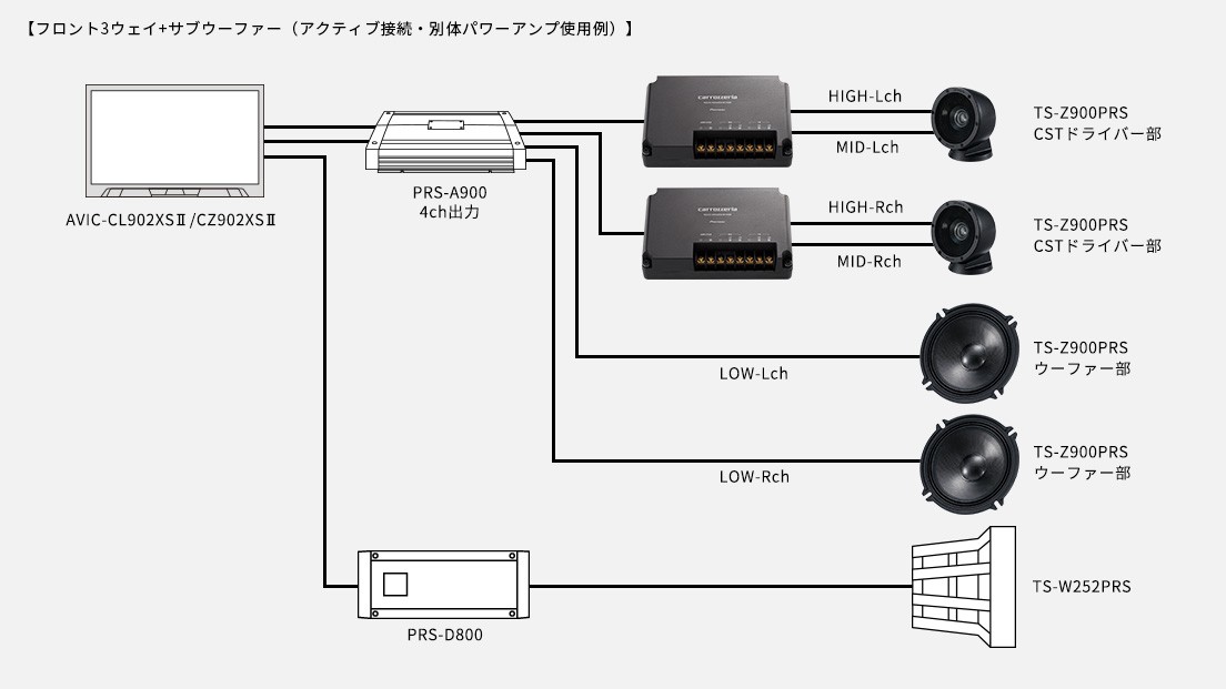 カロッツェリア TS-Z900PRS 17cmセパレート3ウェイスピーカー 車載用埋め込み ハイエンドスピーカー : carrozzeria-ts- z900prs : クレールオンラインショップ - 通販 - Yahoo!ショッピング